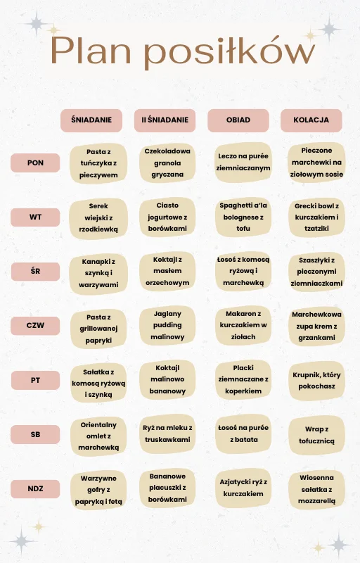 Przykładowy jadłospis z e-booka